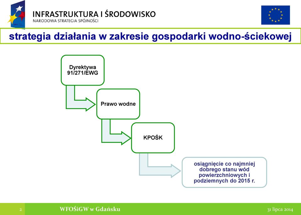 KPOŚK osiągnięcie co najmniej dobrego stanu wód