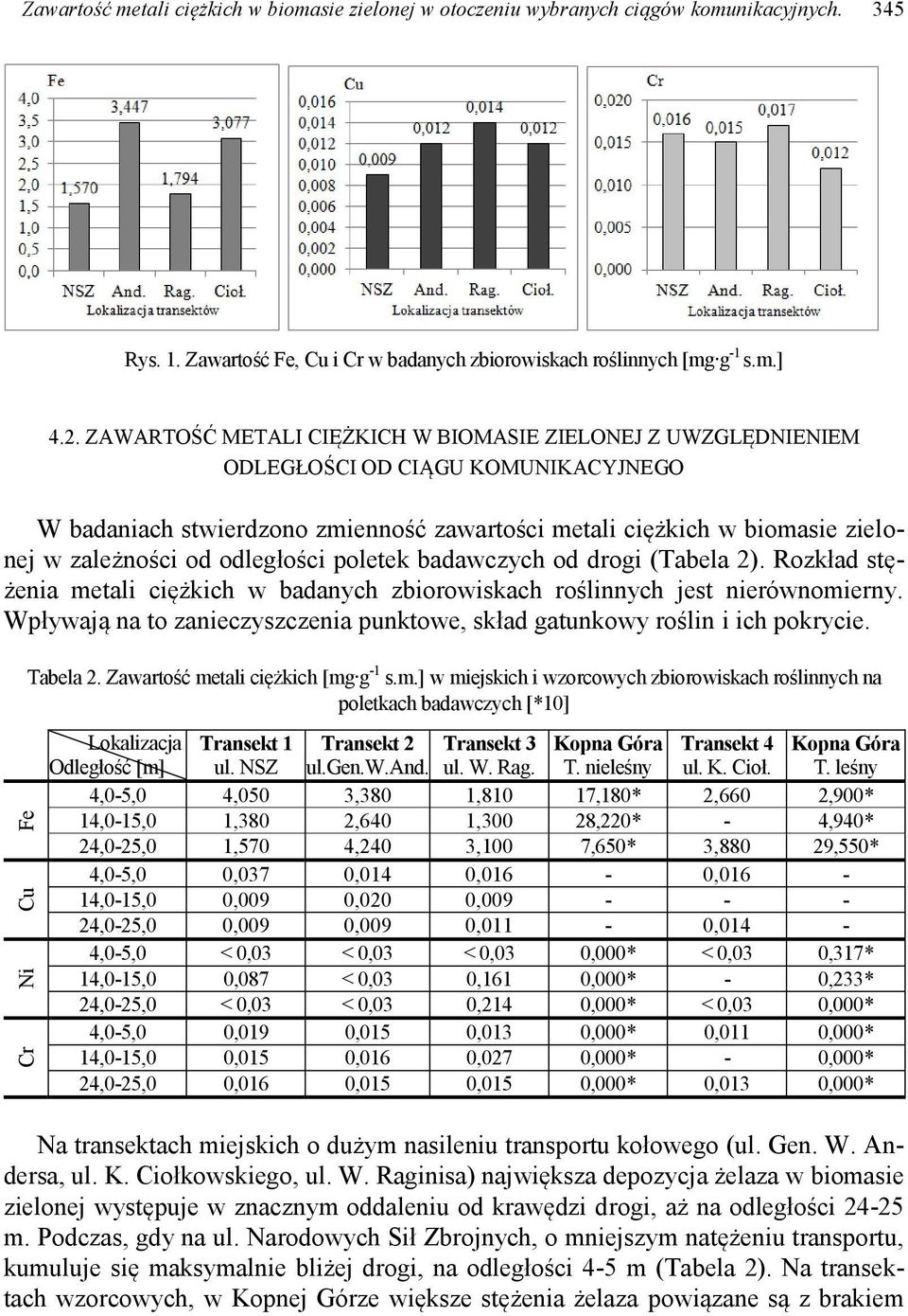 odległości poletek badawczych od drogi (Tabela 2). Rozkład stężenia metali ciężkich w badanych zbiorowiskach roślinnych jest nierównomierny.