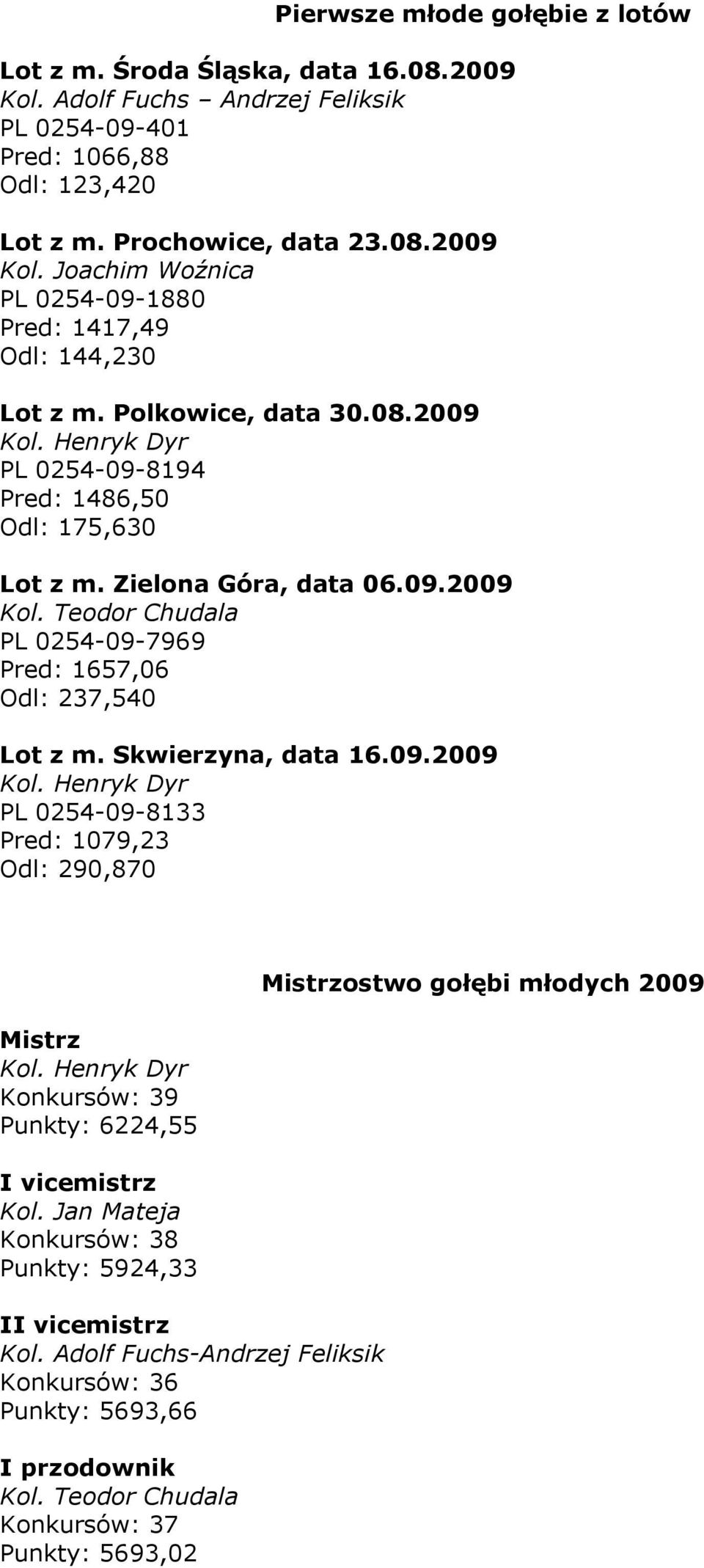 Skwierzyna, data 16.09.2009 Kol. Henryk Dyr PL 0254-09-8133 Pred: 1079,23 Odl: 290,870 Mistrz Kol.