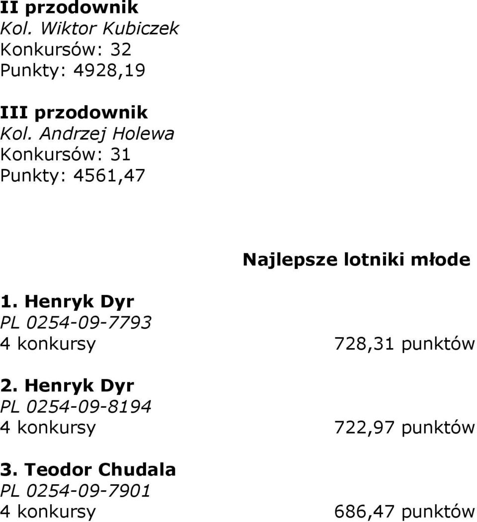 Punkty: 4561,47 Najlepsze lotniki młode 1.