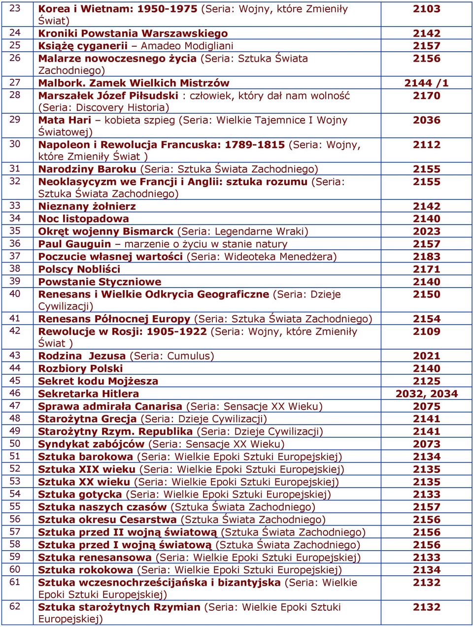 Zamek Wielkich Mistrzów 2144 /1 28 Marszałek Józef Piłsudski : człowiek, który dał nam wolność 2170 (Seria: Discovery Historia) 29 Mata Hari kobieta szpieg (Seria: Wielkie Tajemnice I Wojny 2036