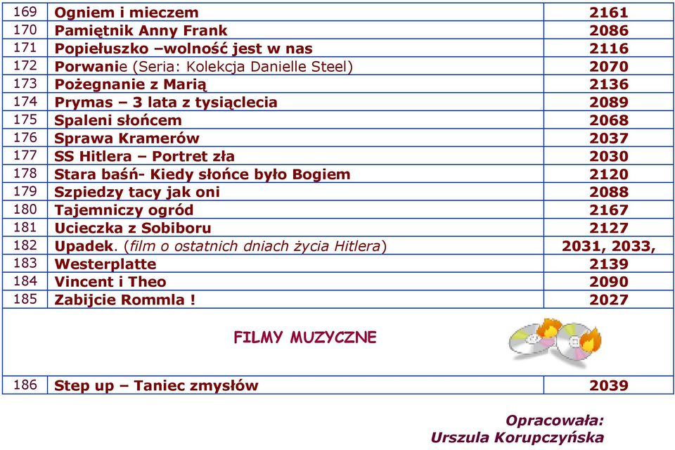 Kiedy słońce było Bogiem 2120 179 Szpiedzy tacy jak oni 2088 180 Tajemniczy ogród 2167 181 Ucieczka z Sobiboru 2127 182 Upadek.