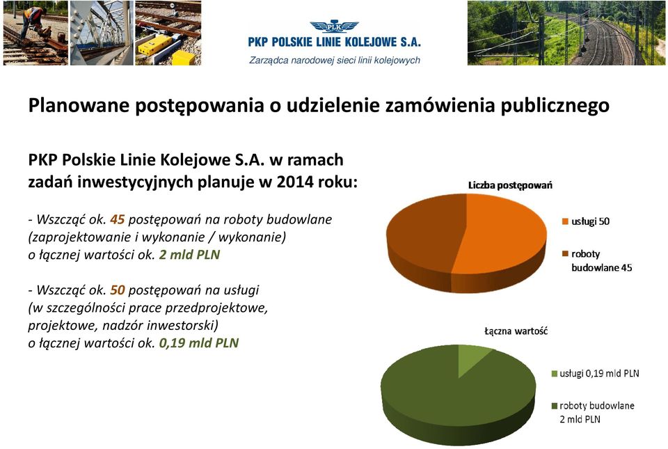 45 postępowań na roboty budowlane (zaprojektowanie i wykonanie / wykonanie) o łącznej wartości ok.
