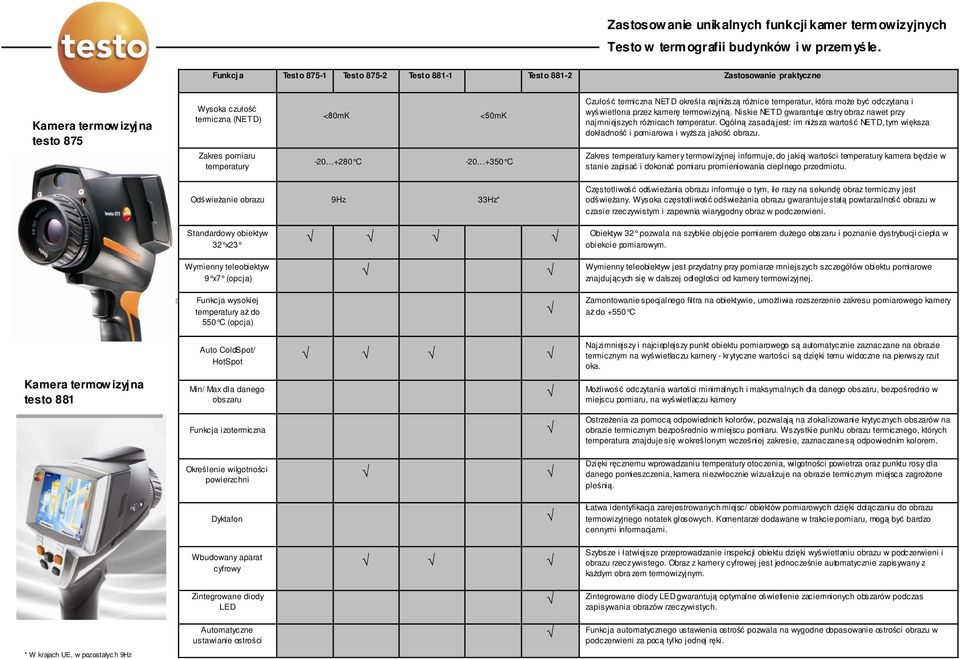 <50mK -20 +350 C Czułość termiczna NETD określa najniższą różnice temperatur, która może być odczytana i wyświetlona przez kamerę termowizyjną.