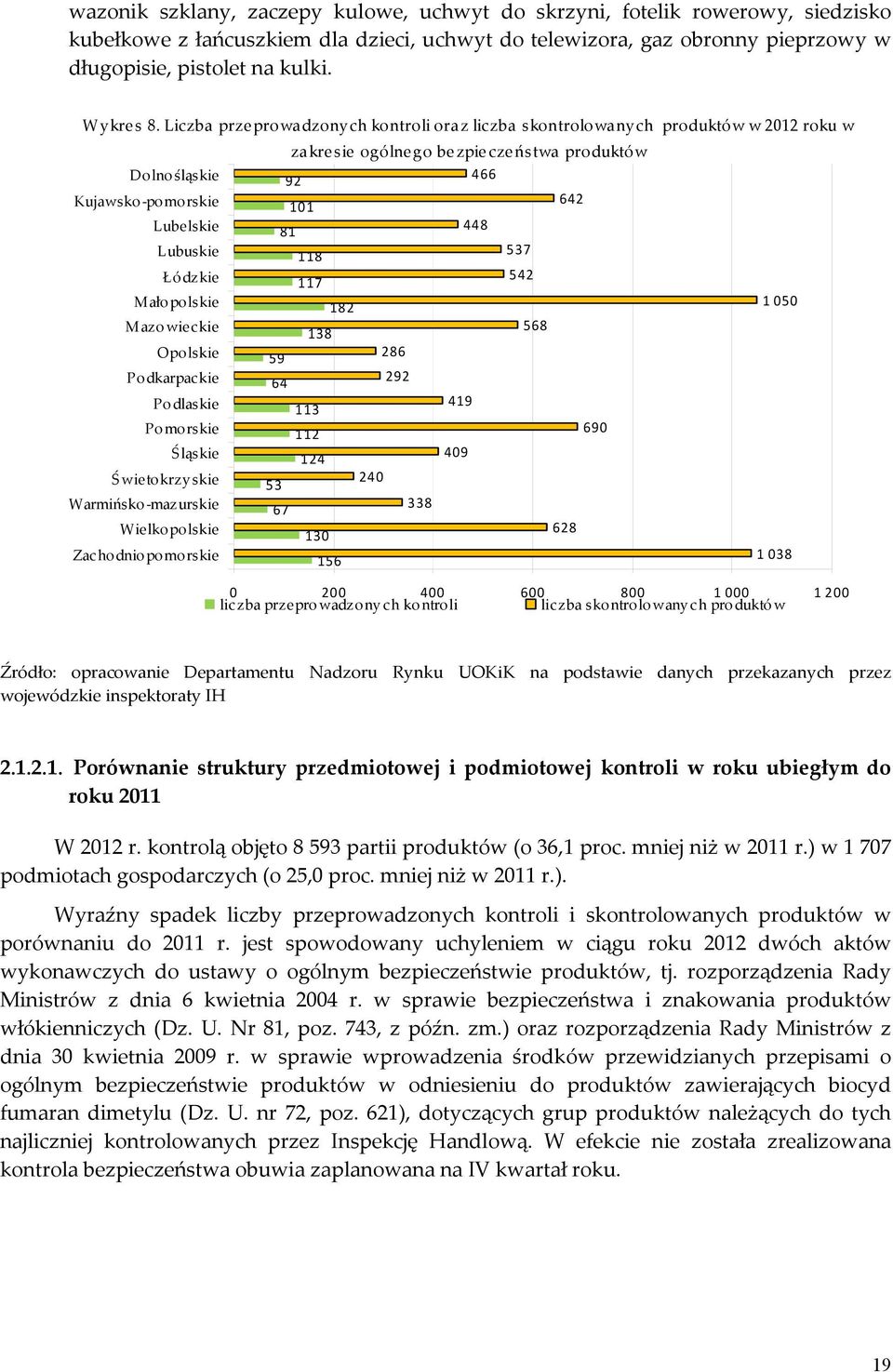 Liczba przeprowadzonych kontroli oraz liczba skontrolowanych produktów w 2012 roku w zakresie ogólnego bezpieczeństwa produktów Dolnośląskie 92 466 Kujawsko-po morskie 101 642 Lubelskie 81 448
