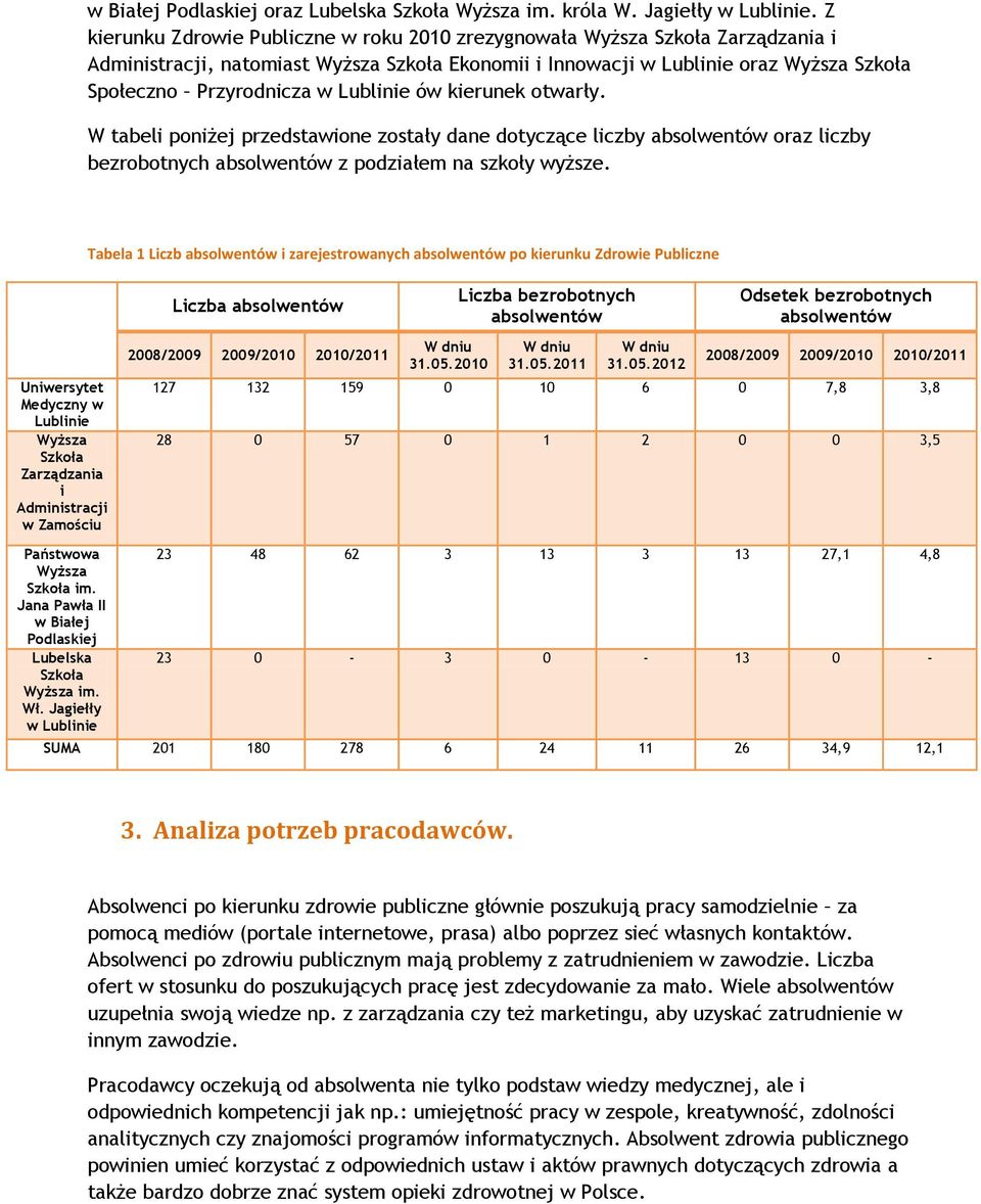 Lublinie ów kierunek otwarły. W tabeli poniżej przedstawione zostały dane dotyczące liczby absolwentów oraz liczby bezrobotnych absolwentów z podziałem na szkoły wyższe.