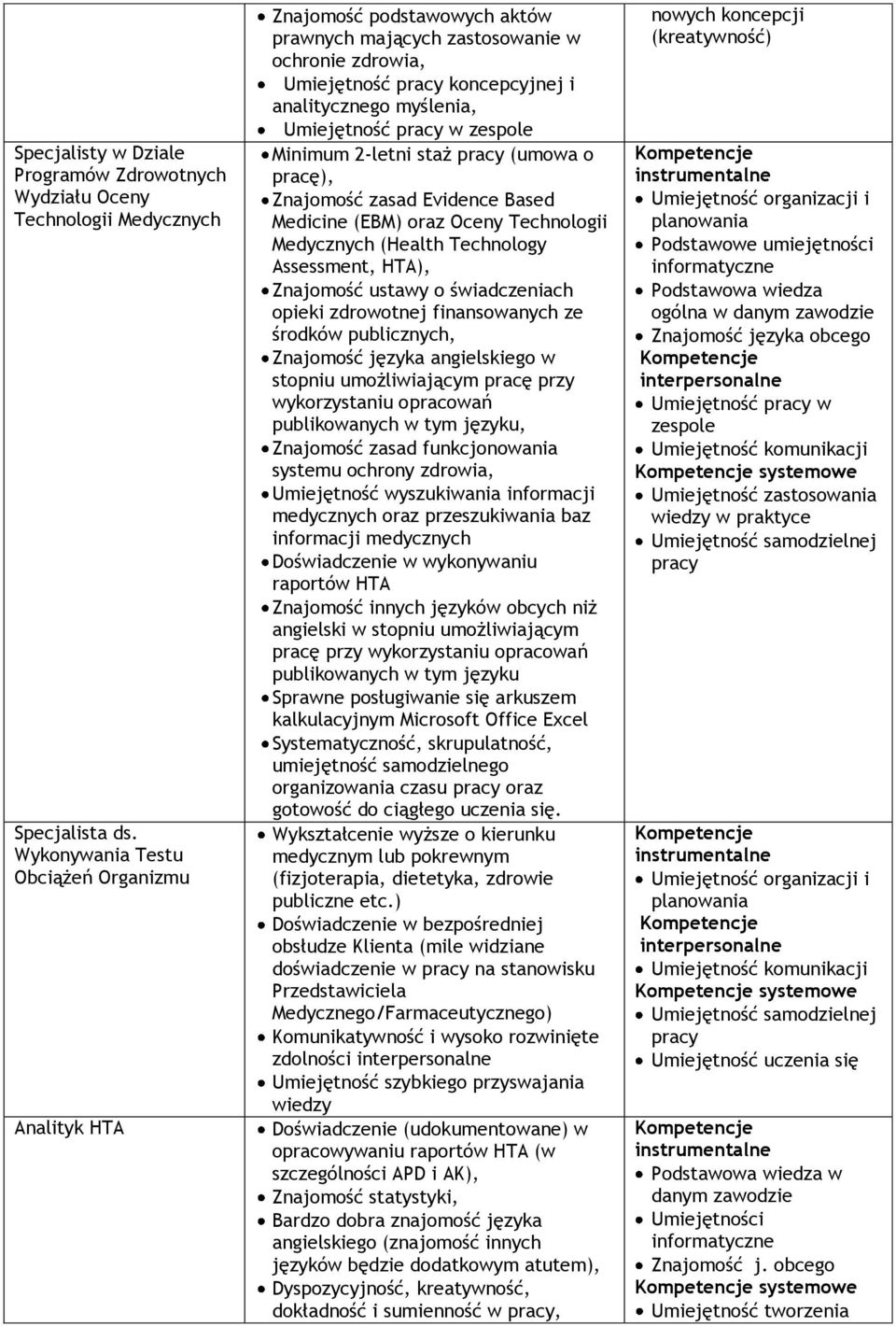 2-letni staż pracy (umowa o pracę), Znajomość zasad Evidence Based Medicine (EBM) oraz Oceny Technologii Medycznych (Health Technology Assessment, HTA), Znajomość ustawy o świadczeniach opieki