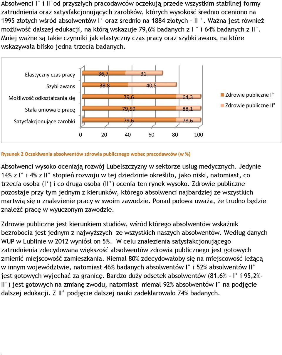 Mniej ważne są takie czynniki jak elastyczny czas pracy oraz szybki awans, na które wskazywała blisko jedna trzecia badanych.