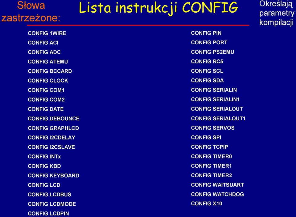 SERIALOUT1 CONFIG GRAPHLCD CONFIG SERVOS CONFIG I2CDELAY CONFIG SPI CONFIG I2CSLAVE CONFIG TCPIP CONFIG INTx CONFIG TIMER0 CONFIG KBD CONFIG TIMER1