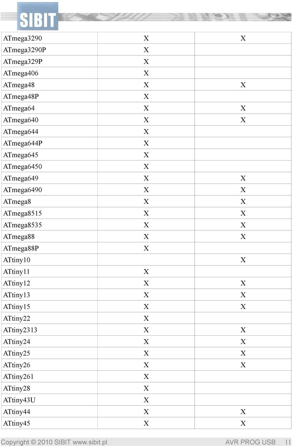 ATmega8535 ATmega88 ATmega88P ATtiny10 ATtiny11 ATtiny12 ATtiny13 ATtiny15 ATtiny22