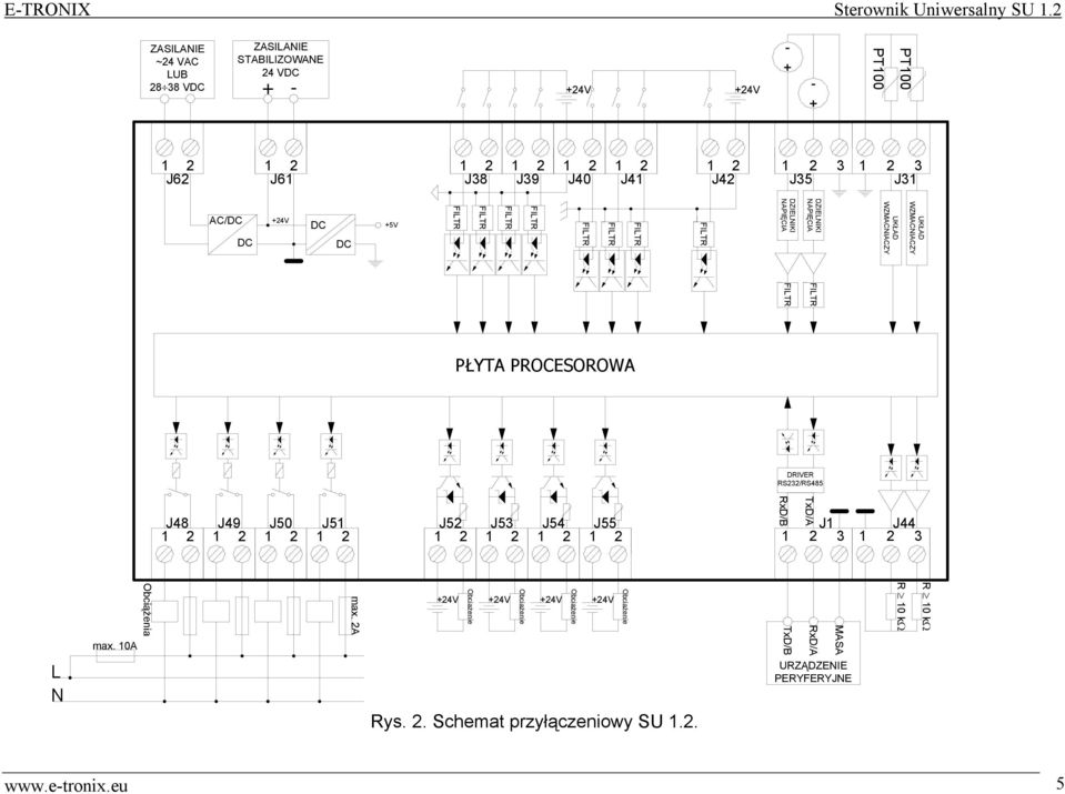 PROCESOROWA DRIVER RS232/RS485 J1 J44 3 3 TxD/A RxD/B J54 J55 1 J48 2 1 J49 2 1 J50 2 1 J5 1 J53 2 J52 R 10 kω R 10 kω +24V