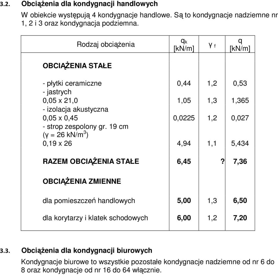 0,027 - strop zespolony gr. 19 cm (γ = 26 kn/m 3 ) 0,19 x 26 4,94 1,1 5,434 RAZEM OBCIĄśENIA STAŁE 6,45?