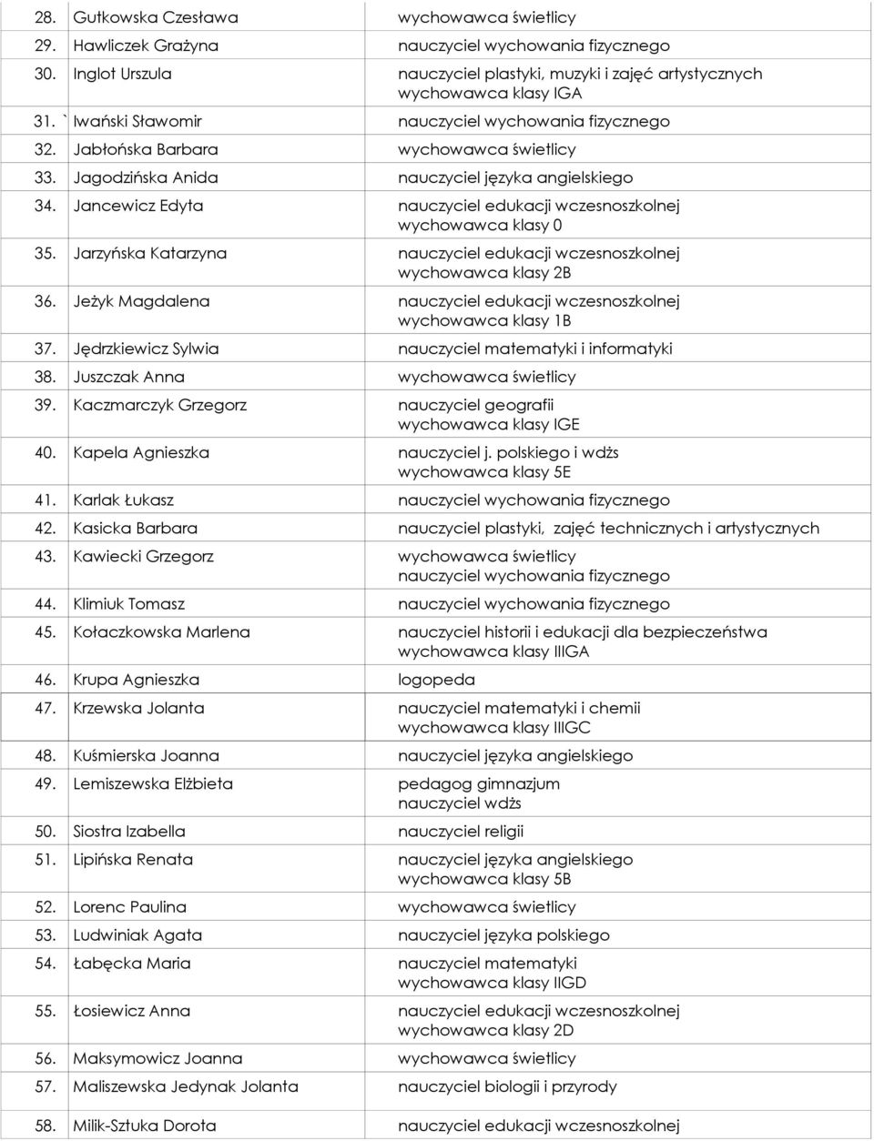 Jancewicz Edyta nauczyciel edukacji wczesnoszkolnej wychowawca klasy 0 35. Jarzyńska Katarzyna nauczyciel edukacji wczesnoszkolnej wychowawca klasy 2B 36.