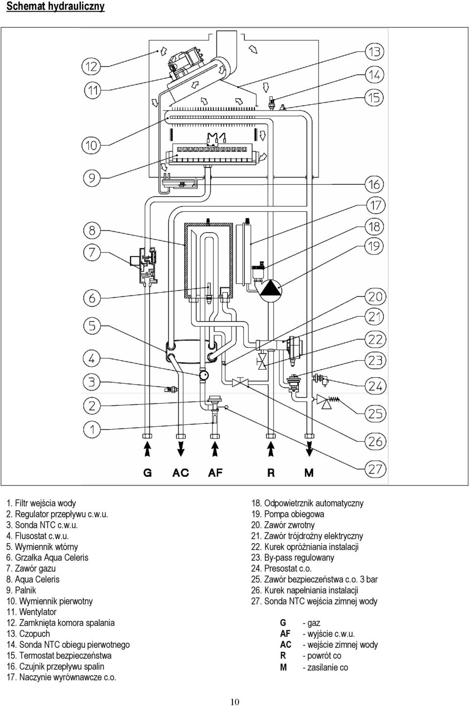 Naczynie wyrównawcze c.o. 18. Odpowietrznik automatyczny 19. Pompa obiegowa 20. Zawór zwrotny 21. Zawór trójdrożny elektryczny 22. Kurek opróżniania instalacji 23. By-pass regulowany 24.