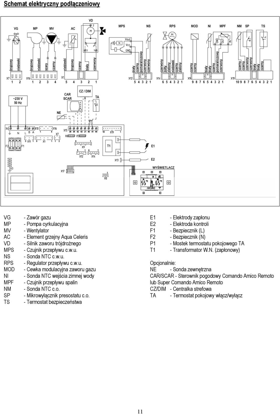 o. - Termostat bezpieczeństwa E1 E2 F1 F2 P1 T1 - Elektrody zapłonu - Elektroda kontroli - Bezpiecznik (L) - Bezpiecznik (N)