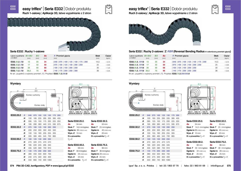 wypełnianie z 2 stron Bi1/Bi2 Bi3 R Promień gięcia Skok Ciężar [kg/m] 332..2.R.0 332. 32.2.R.0 332..2.R.0 332. 75.2.R.0 13 17 26 38,5 32 75 34 68 6 uzupełnić o wybrany promień. (R). Przykład: 332.75.2.200.