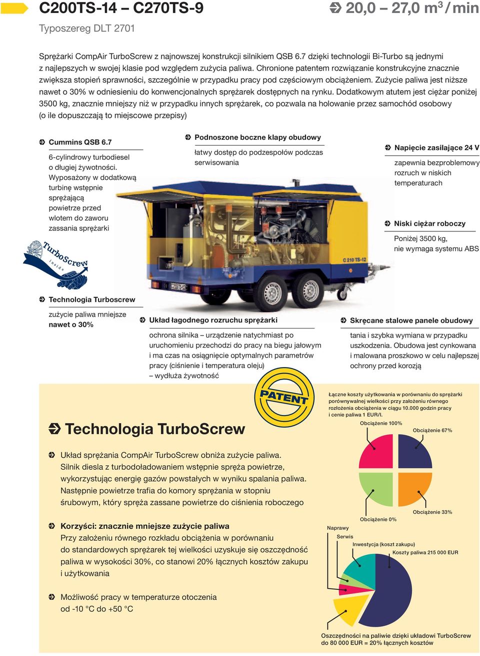 Chronione patentem rozwiązanie konstrukcyjne znacznie zwiększa stopień sprawności, szczególnie w przypadku pracy pod częściowym obciążeniem.