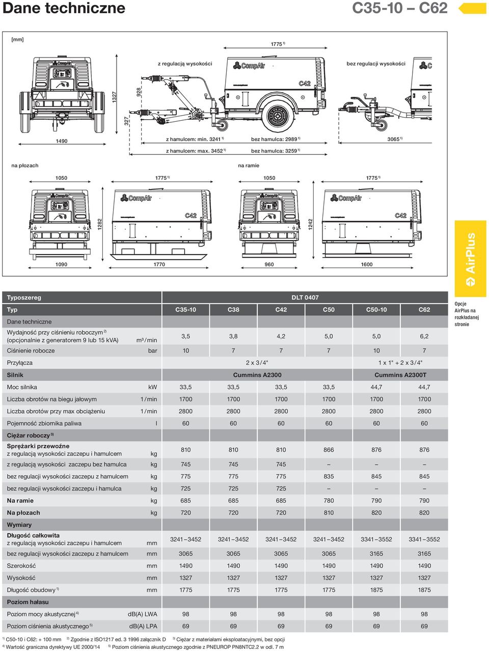 techniczne Wydajność przy ciśnieniu roboczym 2) (opcjonalnie z generatorem 9 lub 15 kva) m³ / min 3,5 3,8 4,2 5,0 5,0 6,2 Ciśnienie robocze bar 10 7 7 7 10 7 Opcje AirPlus na rozkładanej stronie