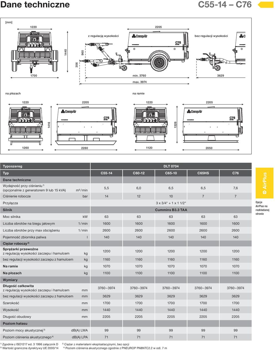 generatorem 9 lub 15 kva) m³ / min 5,5 6,0 6,5 6,5 7,6 Ciśnienie robocze bar 14 12 10 7 7 Przyłącza 3 x 3/4" + 1 x 1 1/2" Silnik Cummins B3.