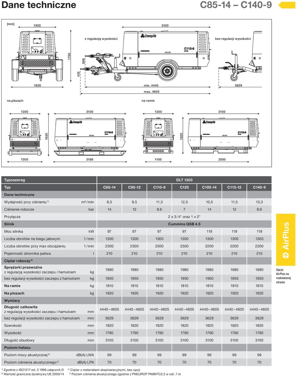 min 8,5 9,5 11,3 12,5 10,5 11,5 13,3 Ciśnienie robocze bar 14 12 8.6 7 14 12 8.6 Przyłącza 2 x 3 / 4" oraz 1 x 2" Silnik Cummins QSB 4.