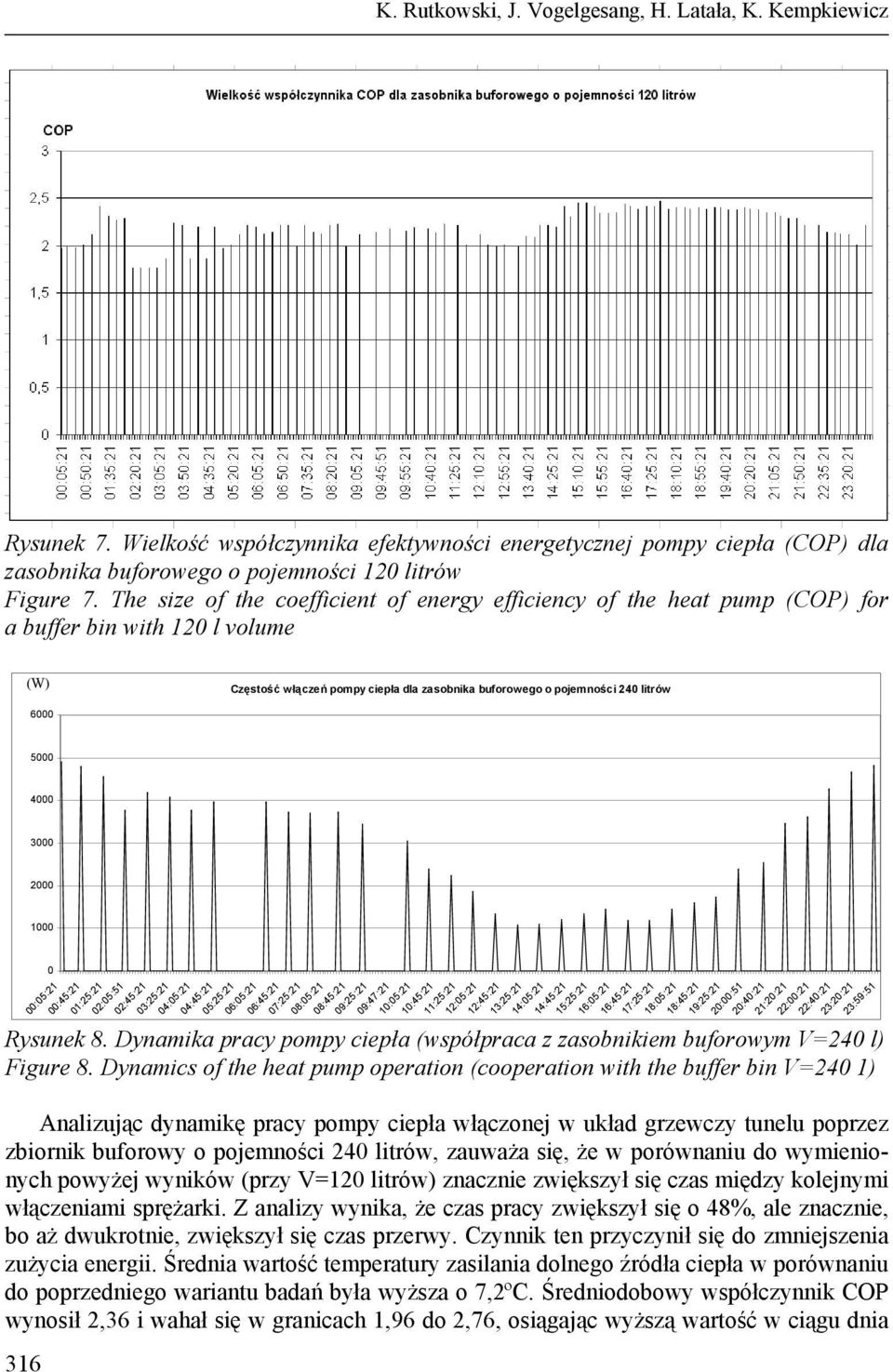 pompy ciepła dla zasobnika buforowego o pojemności 240 litrów 02:05:51 02:45:21 03:25:21 04:05:21 04:45:21 05:25:21 06:05:21 06:45:21 07:25:21 08:05:21 08:45:21 09:25:21 09:47:21 10:05:21 10:45:21