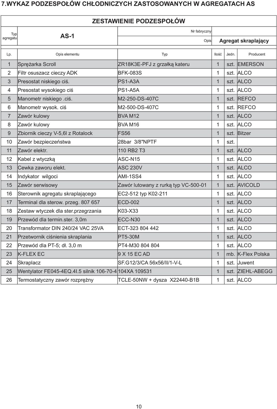 ciœ. M2-250-DS-407C 6 Manometr wysok. ciœ M2-500-DS-407C 7 Zawór kulowy BVA M12 8 Zawór kulowy BVA M16 9 Zbiornik cieczy V-5,6l z Rotalock FS56 1 szt.