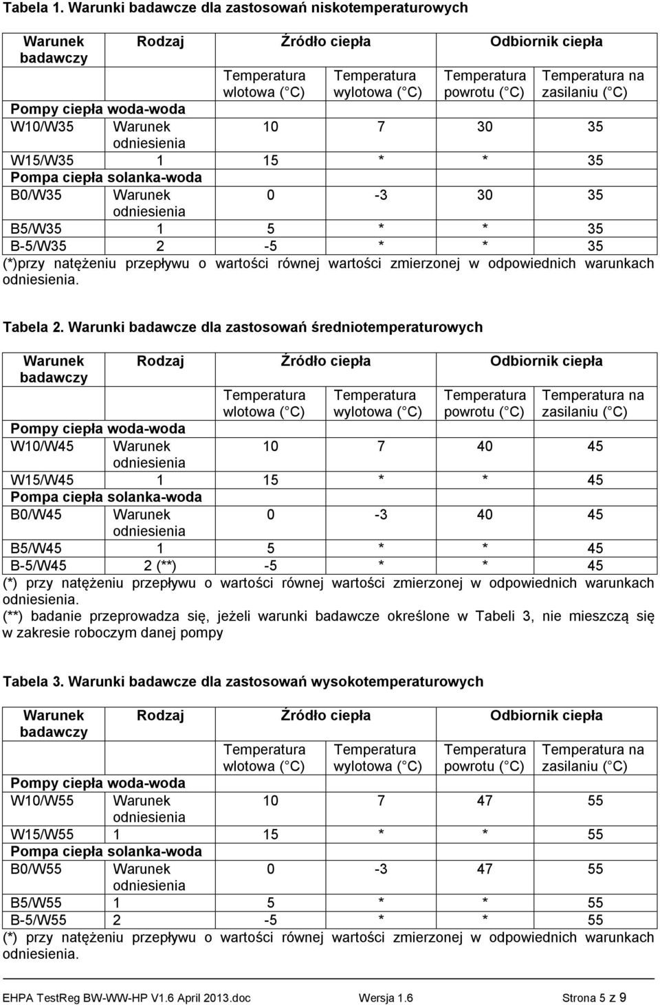 Warunek 10 7 30 35 W15/W35 1 15 * * 35 Pompa ciepła solanka-woda B0/W35 Warunek 0-3 30 35 B5/W35 1 5 * * 35 B-5/W35 2-5 * * 35 (*)przy natężeniu przepływu o wartości równej wartości zmierzonej w