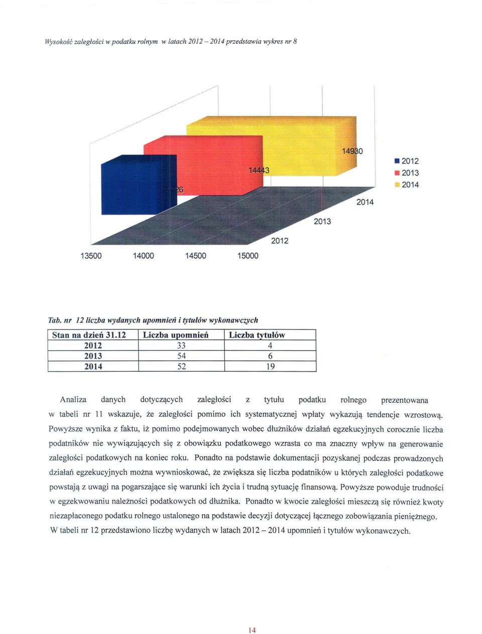 systematycznej wpłaty wykazują tendencje wzrostową.