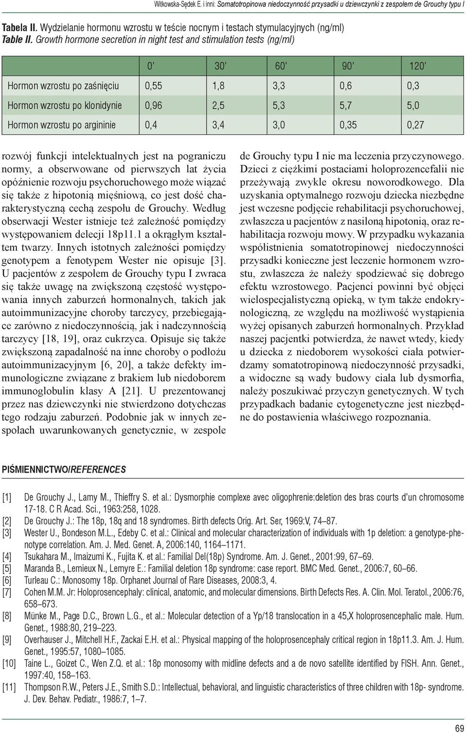 Growth hormone secretion in night test and stimulation tests (ng/ml) 0 30 60 90 120 Hormon wzrostu po zaśnięciu 0,55 1,8 3,3 0,6 0,3 Hormon wzrostu po klonidynie 0,96 2,5 5,3 5,7 5,0 Hormon wzrostu