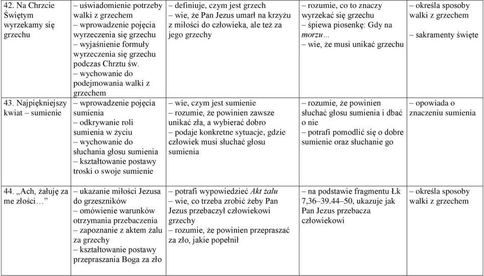 wychowanie do podejmowania walki z grzechem wprowadzenie pojęcia sumienia odkrywanie roli sumienia w życiu wychowanie do słuchania głosu sumienia troski o swoje sumienie definiuje, czym jest grzech