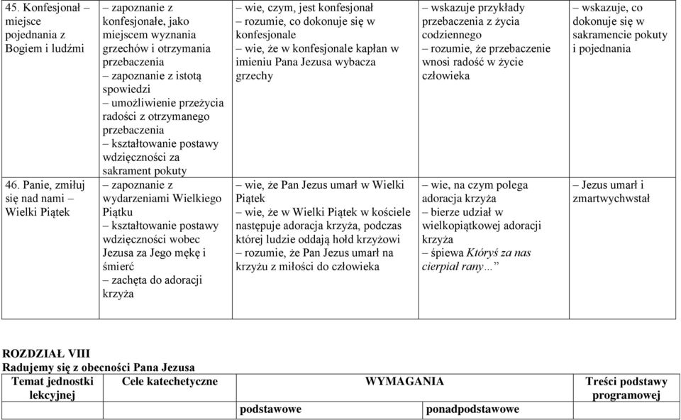 otrzymanego przebaczenia wdzięczności za sakrament pokuty zapoznanie z wydarzeniami Wielkiego Piątku wdzięczności wobec Jezusa za Jego mękę i śmierć zachęta do adoracji krzyża wie, czym, jest