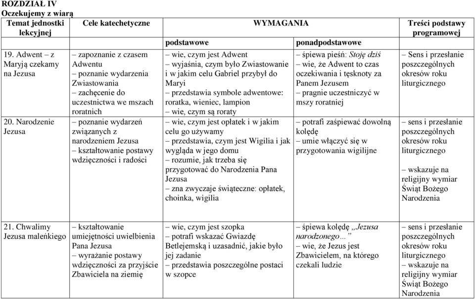 roratnich poznanie wydarzeń związanych z narodzeniem Jezusa wdzięczności i radości wie, czym jest Adwent wyjaśnia, czym było Zwiastowanie i w jakim celu Gabriel przybył do Maryi przedstawia symbole