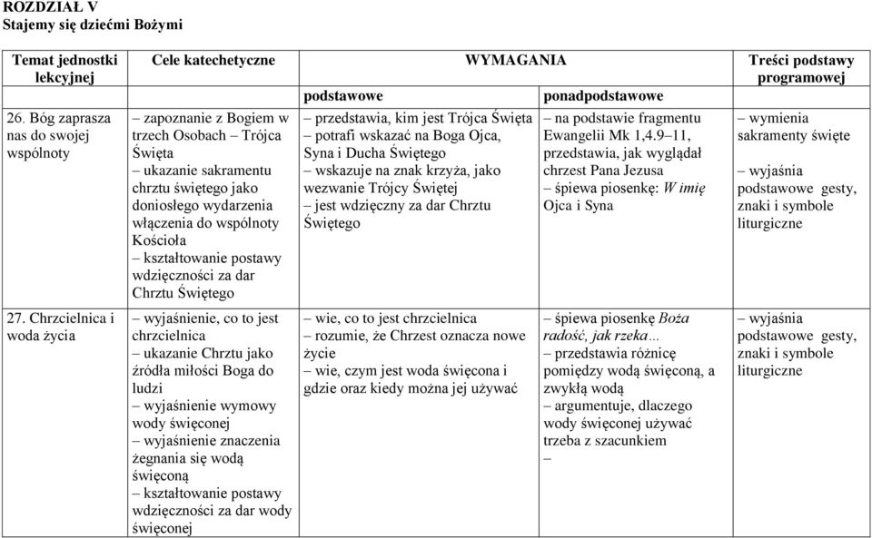 jako doniosłego wydarzenia włączenia do wspólnoty Kościoła wdzięczności za dar Chrztu Świętego wyjaśnienie, co to jest chrzcielnica ukazanie Chrztu jako źródła miłości Boga do ludzi wyjaśnienie