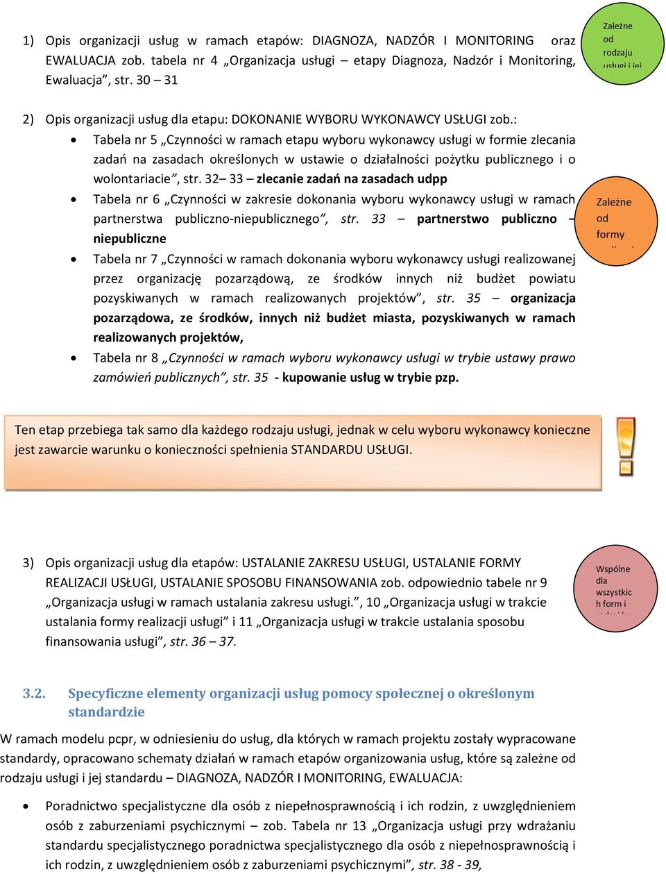 : Tabela nr 5 Czynności w ramach etapu wyboru wykonawcy usługi w formie zlecania zadań na zasadach określonych w ustawie o działalności pożytku publicznego i o wolontariacie, str.