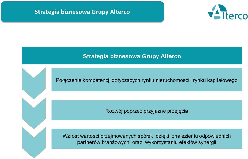 Rozwój poprzez przyjazne przejęcia Wzrost wartości przejmowanych spółek