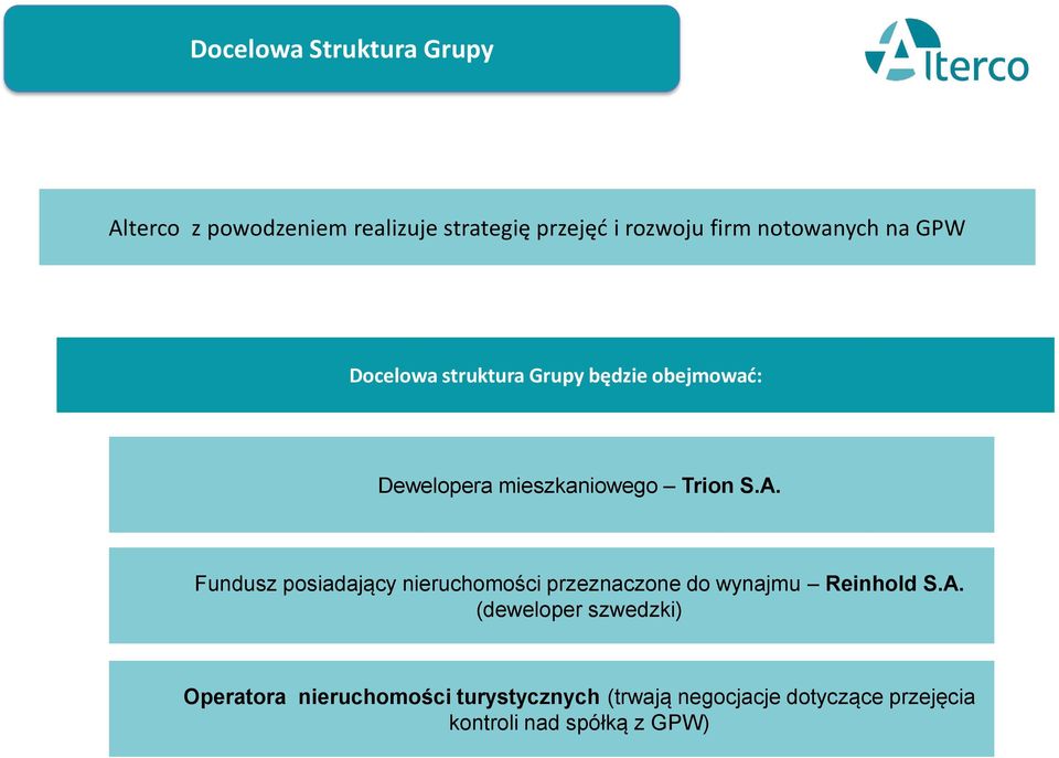 A. Fundusz posiadający nieruchomości przeznaczone do wynajmu Reinhold S.A. (deweloper szwedzki)