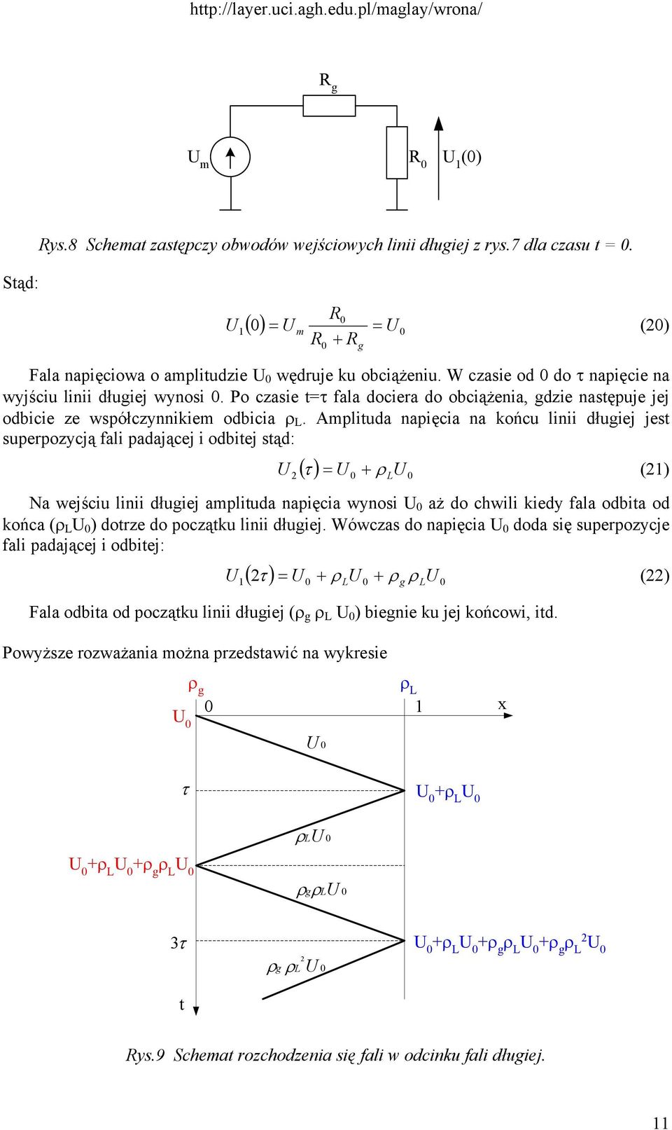 Ampliuda napięcia na końcu linii dłuiej jes superpozycją fali padającej i odbiej sąd: U ( τ ) U + ρ L () U Na wejściu linii dłuiej ampliuda napięcia wynosi U aż do chwili kiedy fala odbia od końca (ρ