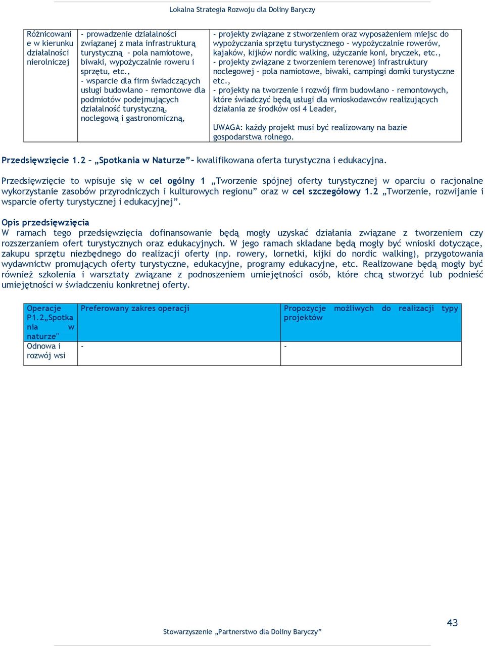 miejsc do wypożyczania sprzętu turystycznego wypożyczalnie rowerów, kajaków, kijków nordic walking, użyczanie koni, bryczek, etc.