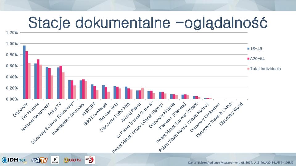 0,40% 0,20% 0,00% Dane: Nielsen Audience