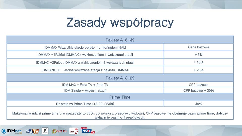 20% IDM MAX Eska TV + Polo TV Pakiety A13-29 CPP bazowe IDM Single wybór 1 stacji CPP bazowe + 30% Prime Time Dopłata za Prime Time (18:00-22:59) 40%