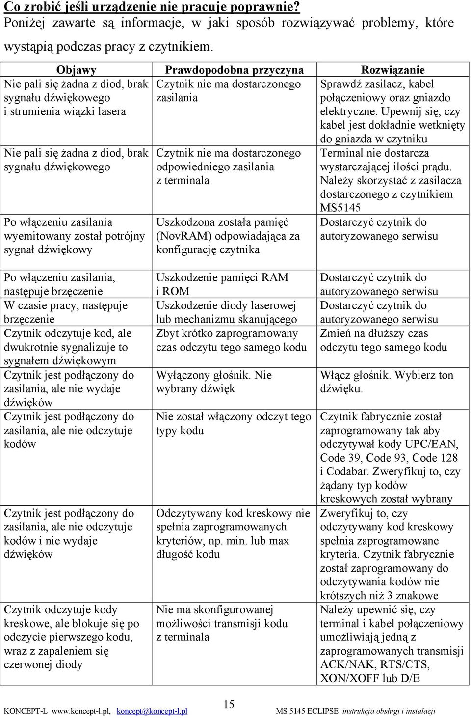 sygnału dźwiękowego Po włączeniu zasilania wyemitowany został potrójny sygnał dźwiękowy Czytnik nie ma dostarczonego odpowiedniego zasilania z terminala Uszkodzona została pamięć (NovRAM)