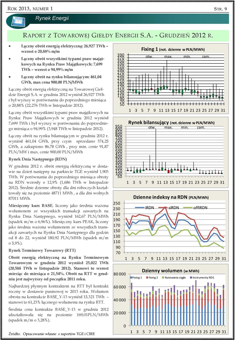 bilansującym: 461,04 GWh, max cena 900,00 PLN/MWh Łączny obrót energią elektryczną na Towarowej Giełdzie Energii S.A.