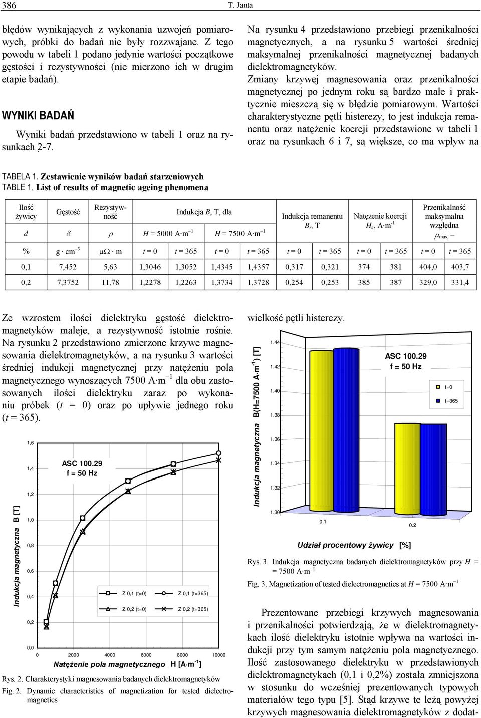 Na rysunku 4 przedstawiono przebiegi przenikalności magnetycznych, a na rysunku 5 wartości średniej maksymalnej przenikalności magnetycznej badanych dielektromagnetyków.