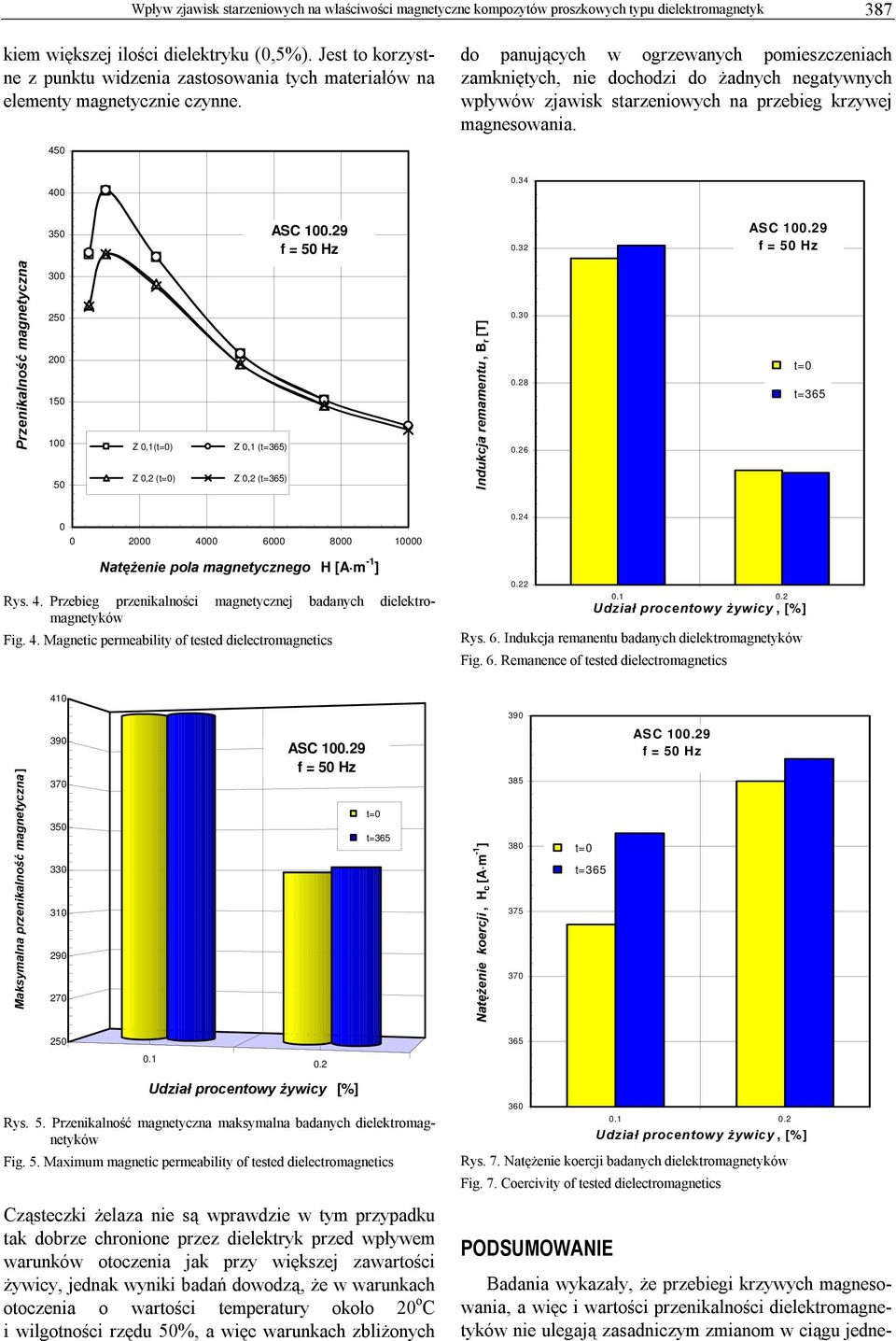 do panujących w ogrzewanych pomieszczeniach zamkniętych, nie dochodzi do żadnych negatywnych wpływów zjawisk starzeniowych na przebieg krzywej magnesowania. 450 400 0.34 350 0.