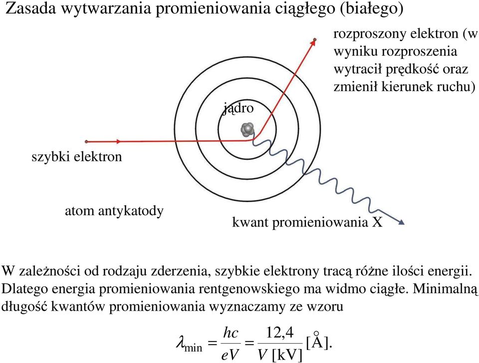 zaleŝności od rodzaju zderzenia, szybkie elektrony tracą róŝne ilości energii.