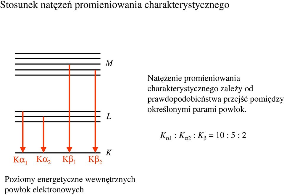 przejść pomiędzy określonymi parami powłok.