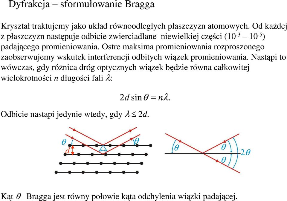 Ostre maksima promieniowania rozproszonego zaobserwujemy wskutek interferencji odbitych wiązek promieniowania.