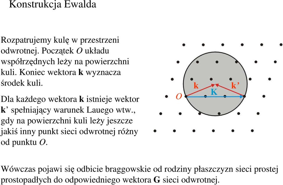 Dla kaŝdego wektora k istnieje wektor k spełniający warunek Lauego wtw.