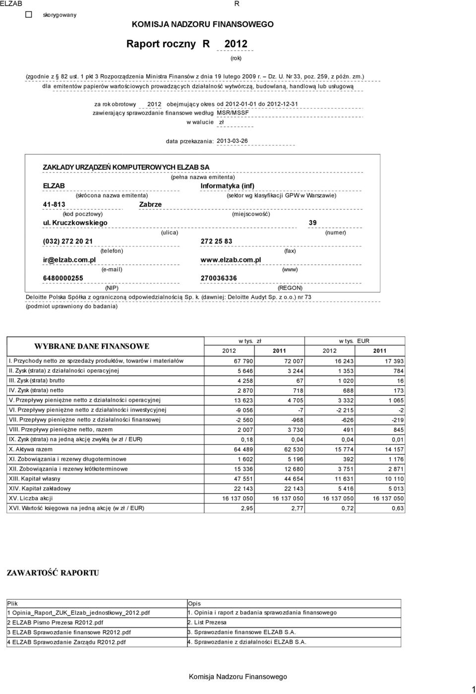 finansowe według MSR/MSSF w walucie zł data przekazania: 2013-03-26 ZAKŁADY URZĄDZEŃ KOMPUTEROWYCH ELZAB SA ELZAB (skrócona nazwa emitenta) 41-813 Zabrze (pełna nazwa emitenta) Informatyka (inf)