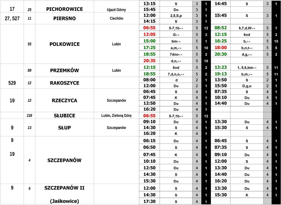 13:23 1, 5,6,bm 5 11 18:55 7,d,n,o, 5 2 19:13 b,m, 5 11 08:00 d 2 1 13:50 S 2 1 12:00 Du 2 1 15:50 D,g,u 2 1 06:45 S 4 1 07:35 S 4 1 07:45 K 4 1 10:10 Du 4 1 12:50 Du 4 1 14:40 Du 4 1 16:20 Du 4 1